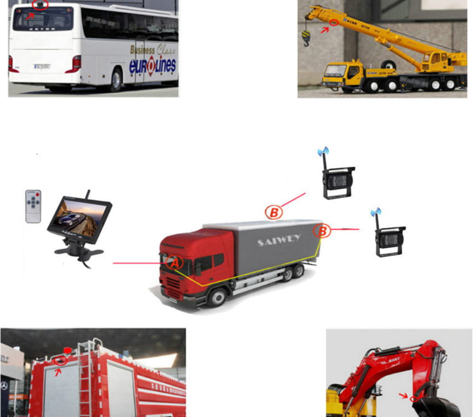 Wireless Backup Camera System for RVs and Trucks with 7" Display & Wide View