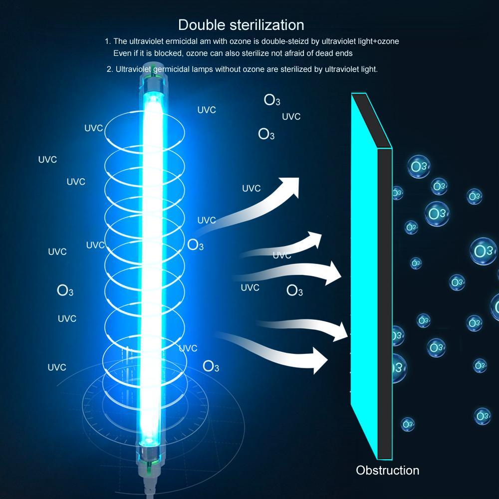 8W UV-C Germicidal Light for Bacteria and Dust Mites Removal