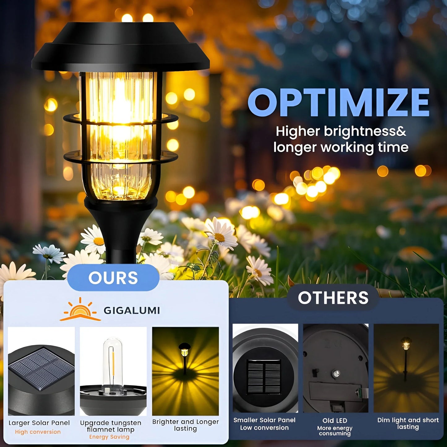 Solar-Powered Garden Light Set - 6 Pack