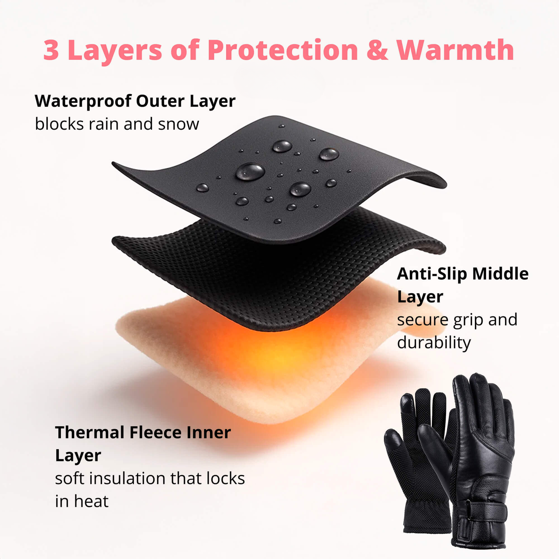 Heated Ladies' Thermal Waterproof Winter Gloves with Touchscreen & USB Charging