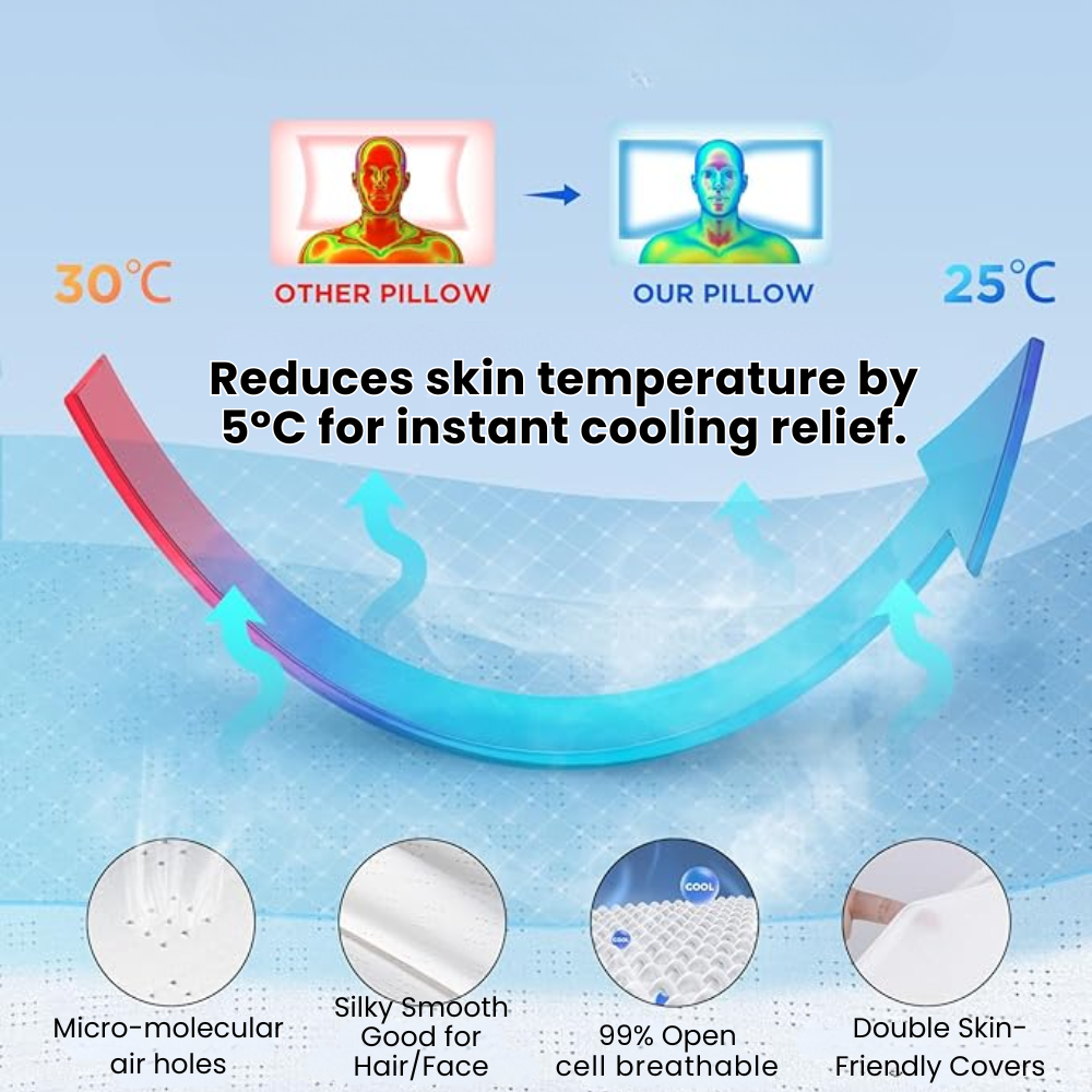 Anti-Snore Memory Foam Pillow for Deep Sleep and Breathable Comfort