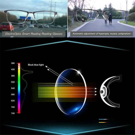 Optivista Smart Progressive Glasses with Auto Vision Adjustment & Blue Light Filter
