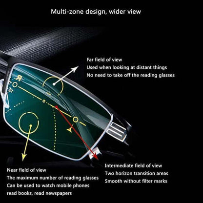 Intelligent Progressive Eyewear with Smart Adaptive Lenses