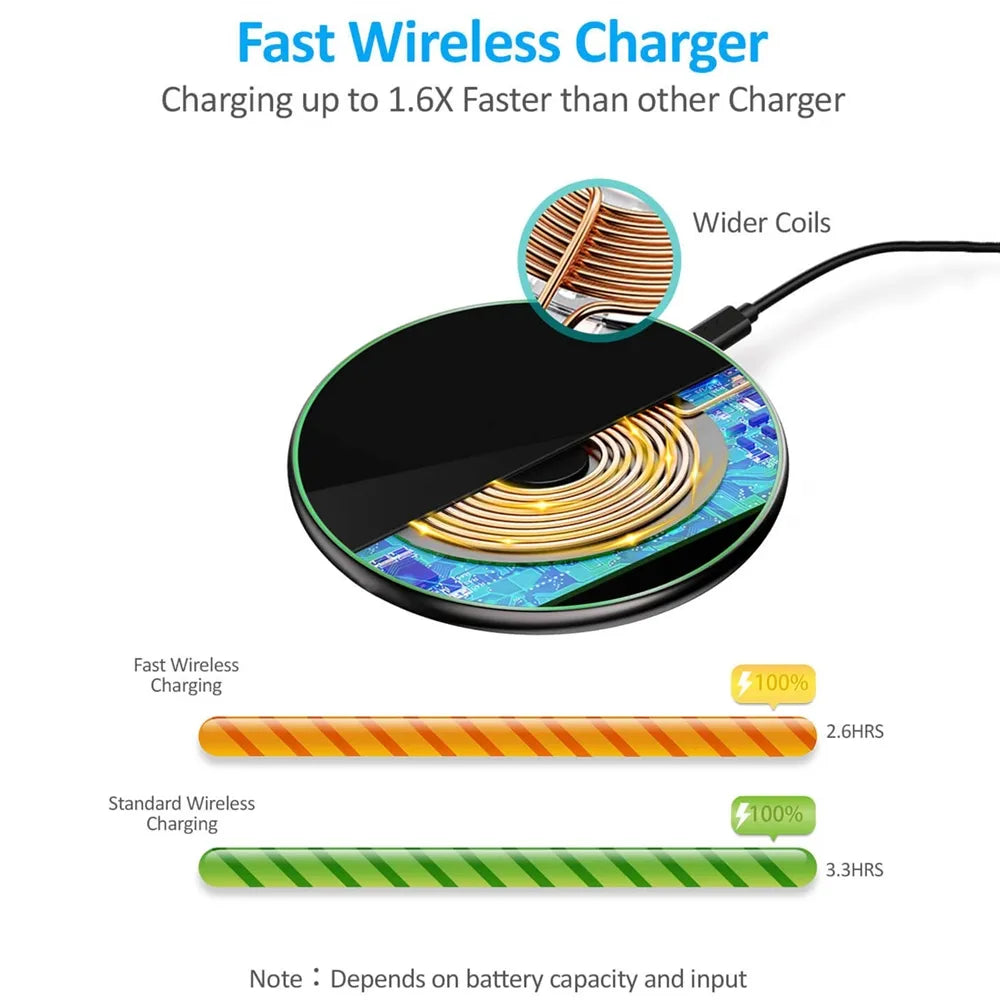 30W Fast Wireless Charger | USB-C MagSafe Pad for iPhone, Samsung & Android