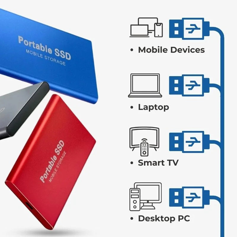 UltraDrive 128GB External SSD - High-Speed Portable Storage