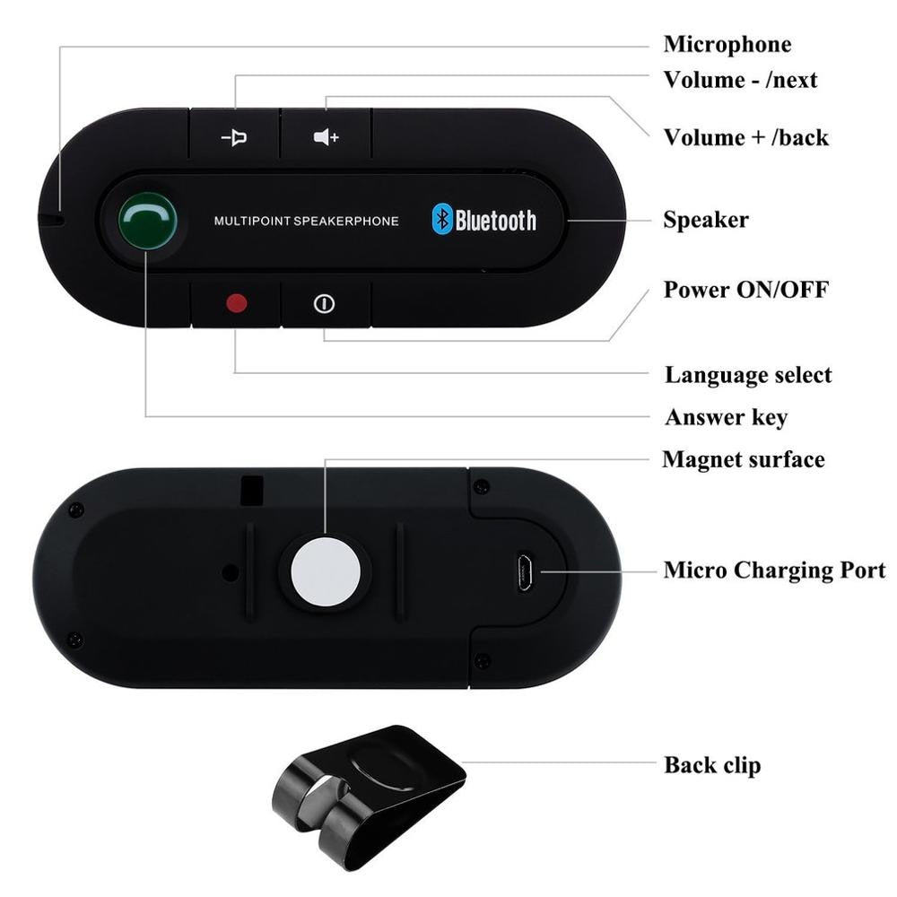 Bluetooth Car Speakerphone with Hands-Free Calling